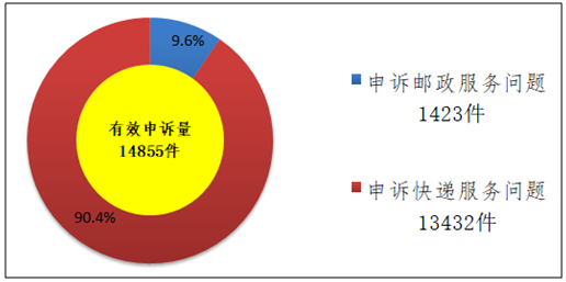 ���������ֹ���2018��2������ҵ���������������ͨ��