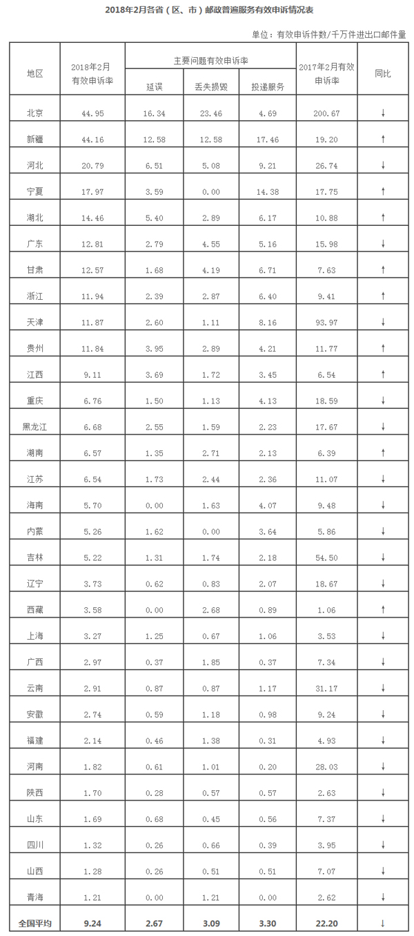 ���������ֹ���2018��2������ҵ���������������ͨ��