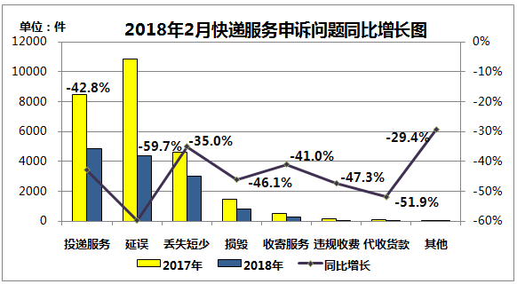 ���������ֹ���2018��2������ҵ���������������ͨ��