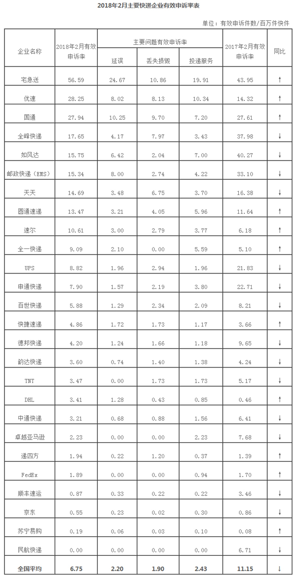 ���������ֹ���2018��2������ҵ���������������ͨ��