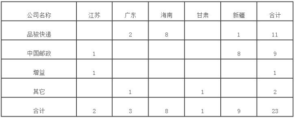 ���������ֹ���2018��2������ҵ���������������ͨ��