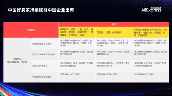 ���ݺ�Ӯ�Ƽ�����2021��ȫ������ͨ�й���������������ָ��