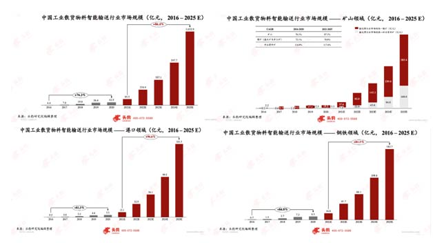 �й���ҵɢ����������������ҵ�г���ģ