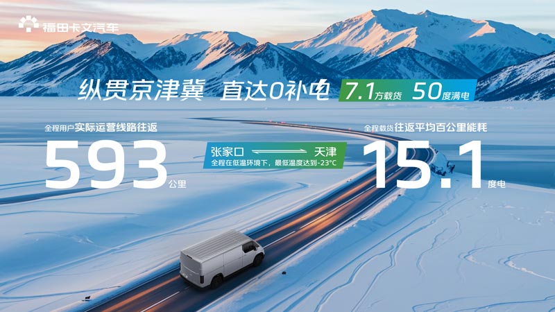 ���￨���ָ�ʵ�ⱳ��ļ������룺��Ӳ��Эͬ������������ԴVAN����Ч�컨��