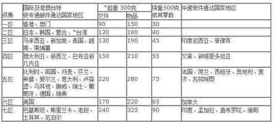 ����EMS���ʿ�ݱ��� ���ݹ��ʿ�ݱ���